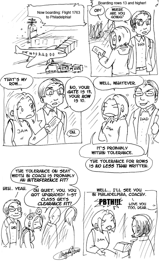 Testing my Tolerance