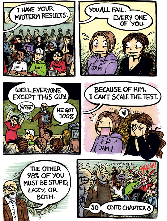 You tested... poorly